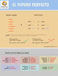 La Formacion Del Futuro Perfecto No Podia Ser Mas Facil Ya Que Como Habreis Podido Observar Los Tiempos Compu Verbo Haber Verbos En Espanol Aprender Espanol