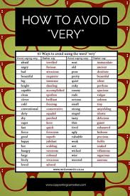 The Writer S Handbook Writing Words Writing Tips Writing Skills