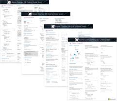 name address city, state, zip. Azure Cosmos Db Pdf Query Cheat Sheets Microsoft Docs