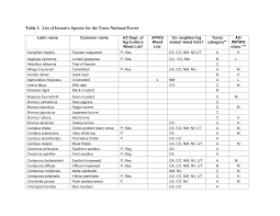 Image result for Euryops subcarnosus