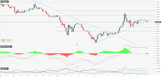 List Of Cryptocurrencies Top 100 Ethereum Chart With Macd