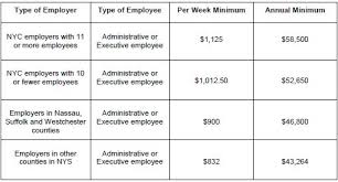 Year End Update On Nys And Nyc Employment Laws Employment
