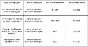 Year End Update On Nys And Nyc Employment Laws Employment