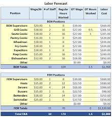 Restaurant Labor Cost Excel Template Chefs Resources