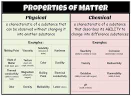 Examples Of Physical And Chemical Properties Of Matter Physical And Chemical Properties Properties Of Matter Apologia Chemistry