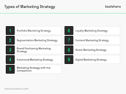 What Is A Marketing Strategy Definition Types And More Toolshero In 2020 Marketing Strategy Loyalty Marketing Direct Marketing Strategies