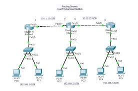 We did not find results for: Tutorial Konfigurasi Routing Dinamis Ripv2 3 Router