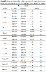 objective computorized evaluation of normal patterns of