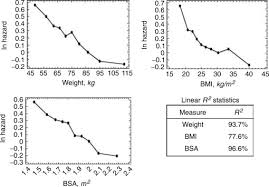 How many tests per treatment are done for olc? Measurement Of Dialyzer Clearance Dialysis Time And Body Size Death Risk Relationships Among Patients Kidney International