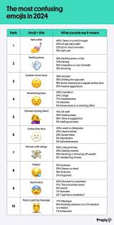 Emojis verwirren die Hälfte aller User - Webmix - derStandard.at › Web