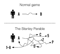 Kleemans Ch The Stanley Parable