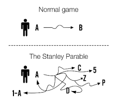 kleemans ch the stanley parable