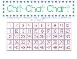 Chit Chat Chart