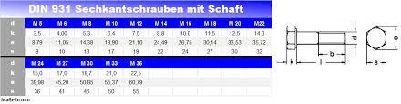 Sizes and characteristics of hexagon head bolts partially threaded din 931. Sechskantschrauben Mit Schaft Din 931