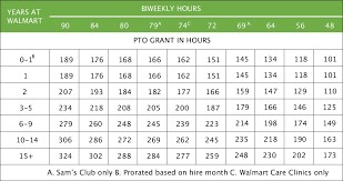 earning pto