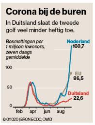 Statistieken corona virus aantal besmettingen in duitsland 08 juni Waarom De Tweede Golf In Duitsland Veel Milder Is Zij Luisteren Wij Discussieren Maar Door Binnenland Ad Nl
