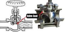 The Basic Parts of a Valve - ValveMan.com