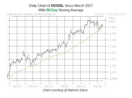 That alphabet (google)'s share price could reach by may 24, 2023. Alphabet Stock Cools After Google Cuts Cloud Commissions