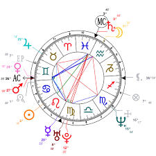 Astrology And Natal Chart Of Sandra Bullock Born On 1964 07 26