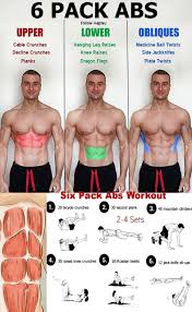 Abs Workout How To Have Six Pack Level 1 Exercices Abdominaux Abs Workout For Women Six Pack Abs Workout Abs Workout Routines