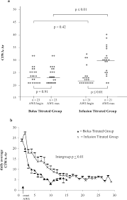 A Clinical Withdrawal Assessment For Alcohol Revised Scale