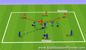 The sports session planning template on this page has been provided by a number of coaches and pe teachers who have used this to help plan their start a free trial of session planner today. Football Soccer Uefa B Striker Movement 4 3 3 Functional Striker Moderate