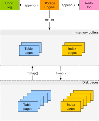 Pin By Kristi Timbrook On Books In 2020 Relational Database Computer Science Engineering Data Science