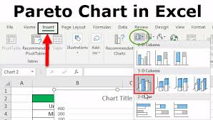 Pareto Chart In Excel Uses Examples How To Create