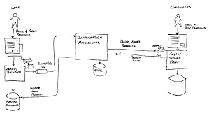 Patterns Of Legacy Displacement