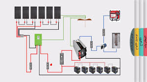 تصميم وتوصيل نظام طاقة شمسية 7000 وات youtube floor plans