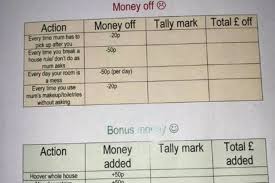 Parents Laud Mums Genius Pocket Money Chart As Life Saving