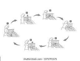 Image result for Shoulder Range of Motion Exercises