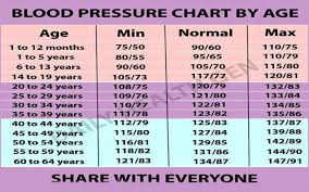Wearable Technology Solutions Blood Pressure Chart By Age