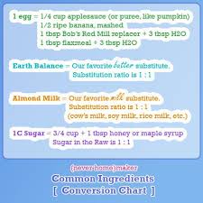 make it vegan common ingredient conversion chart vegan