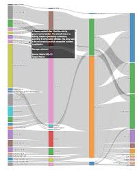 4 Interactive Sankey Diagrams Made In Python Sankey