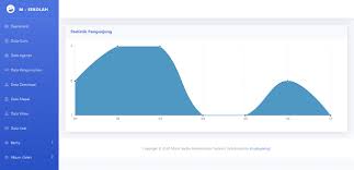 Meskipun anda mengatakan kurang ini itu, tetep aja web ini membantu lu nonton film porno premium tanpa harus daftar dan bayar jadi member. Source Code Web Profil Sekolah Menggunakan Ci Kios Kode