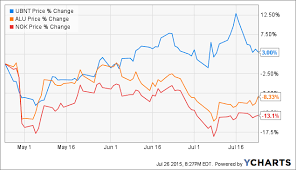 why alcatel lucents discount to takeover price will shrink