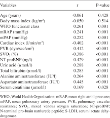 The regulated qualifications framework (rqf). High Levels Of Serum Lactate Dehydrogenase Correlate With The Severity And Mortality Of Idiopathic Pulmonary Arterial Hypertension Semantic Scholar