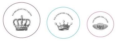 Image result for eat breakfast like prince lunch like a king and supper like a pauper