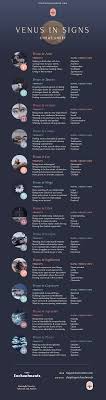 The 12 Houses Of Astrology Learn Astrology And How Houses Affect Your Natal Chart Moon Sign Meaning Astrology Numerology Witchcraft