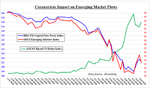 We did not find results for: Us Dollar Fundamental Outlook Usd Sgd Usd Myr Usd Idr Usd Php
