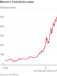Use swap currencies to make united states dollar the default currency. How Much Is 300 Bitcoins In Naira