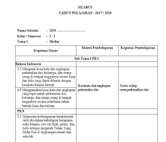 Peran penting silabus pjok ini yaitu sebagai acuan guru dalam mengembangkan. Download Silabus K13 Sd Kelas 1 Revisi 2018 Lengkap Wolupedia Net