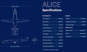 Jul 02, 2021 · компания eviation aircraft представила новый облик полностью электрического самолета alice, который готовится к первому полету в конце года. Twhi36qxbamllm
