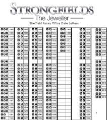 Sheffield Historical Date Letters
