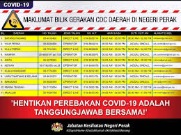 Pejabat kesihatan daerah hilir perak jalan maharaja lela, 36000 teluk intan, perak darul ridzuan. Operasi Bilik Gerakan Pejabat Kesihatan Daerah Kerian Facebook