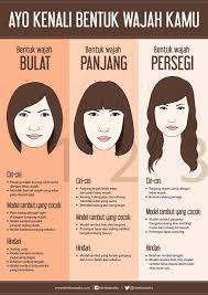 Kenali Bentuk Wajah Dan Rambu Rambu Peringatannya Di Bawah Ini Infographic Beauty Infographic Bentuk Wajah Wajah Trik Kecantikan