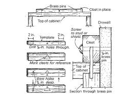 Maybe you would like to learn more about one of these? Cabinet Cleats Fine Homebuilding