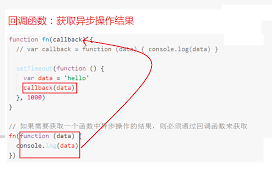 Analysis Of Js Callback Function Programmer Sought