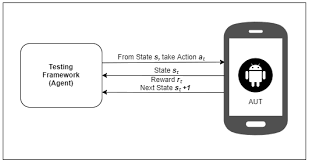 We did not find results for: Symmetry Free Full Text Droidbotx Test Case Generation Tool For Android Applications Using Q Learning Html